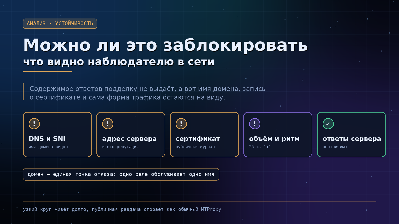 Обложка: что видно наблюдателю — имя домена, адрес, сертификат, форма трафика, и только ответы сервера неотличимы