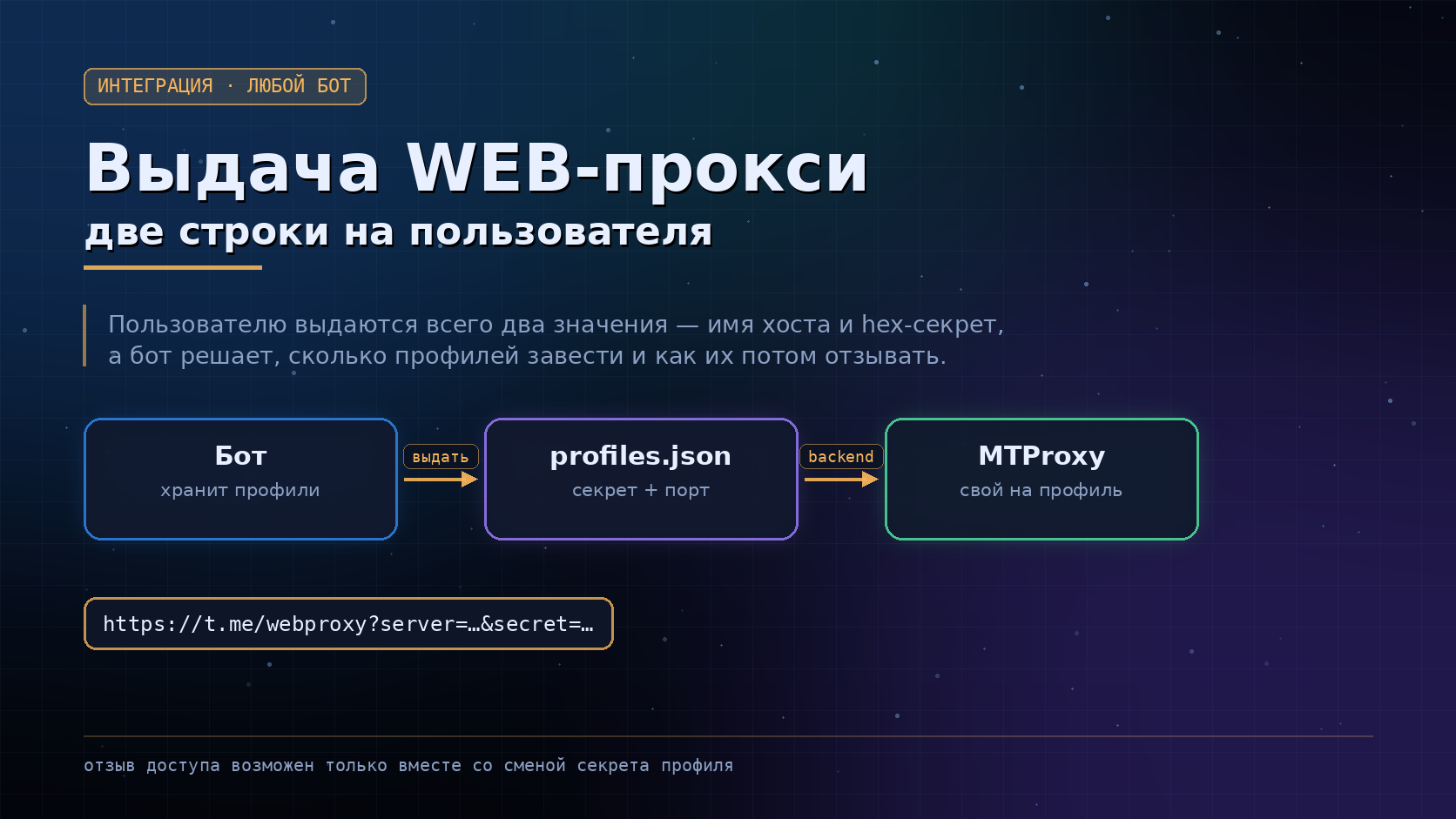 Обложка: выдача WEB-прокси из Telegram-бота — две строки на пользователя