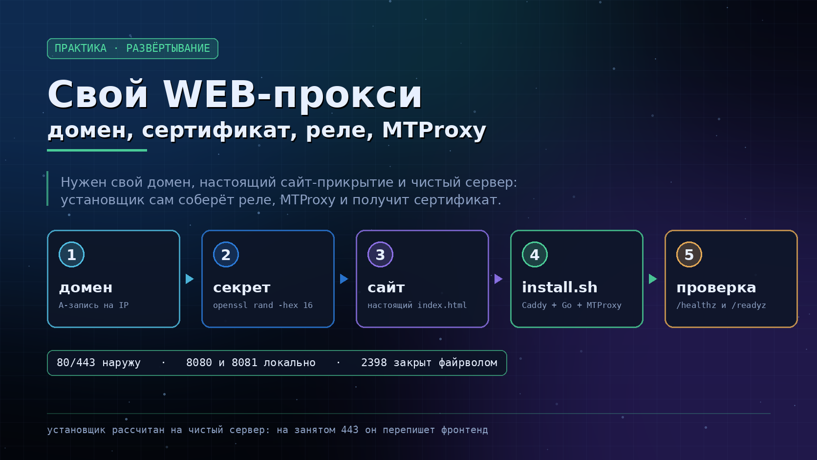 Обложка: развёртывание своего WEB-прокси — домен, сертификат, реле и MTProxy